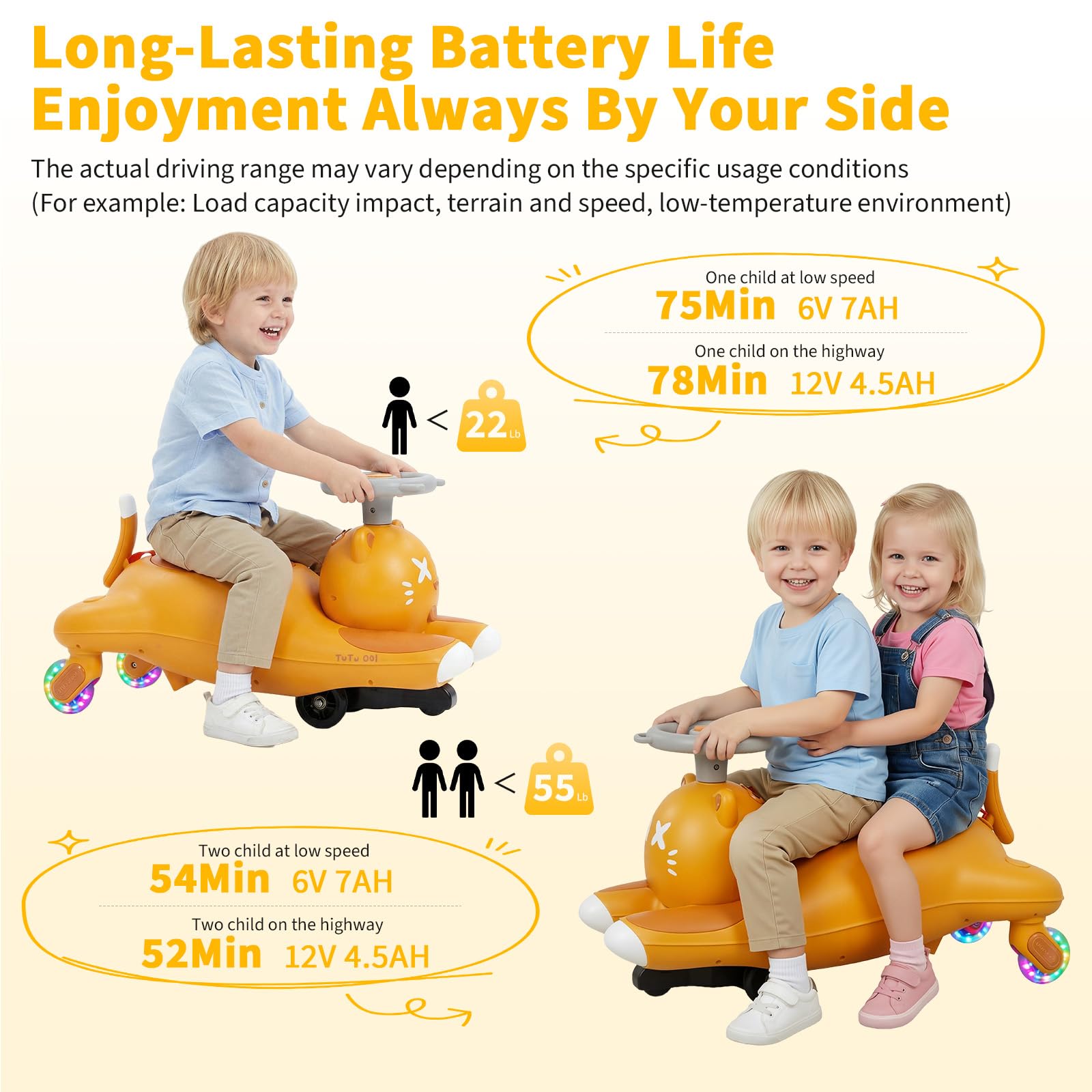 Kids Electric Wiggle Ride On C - đánh giá và giá Kids Toys Electric Car